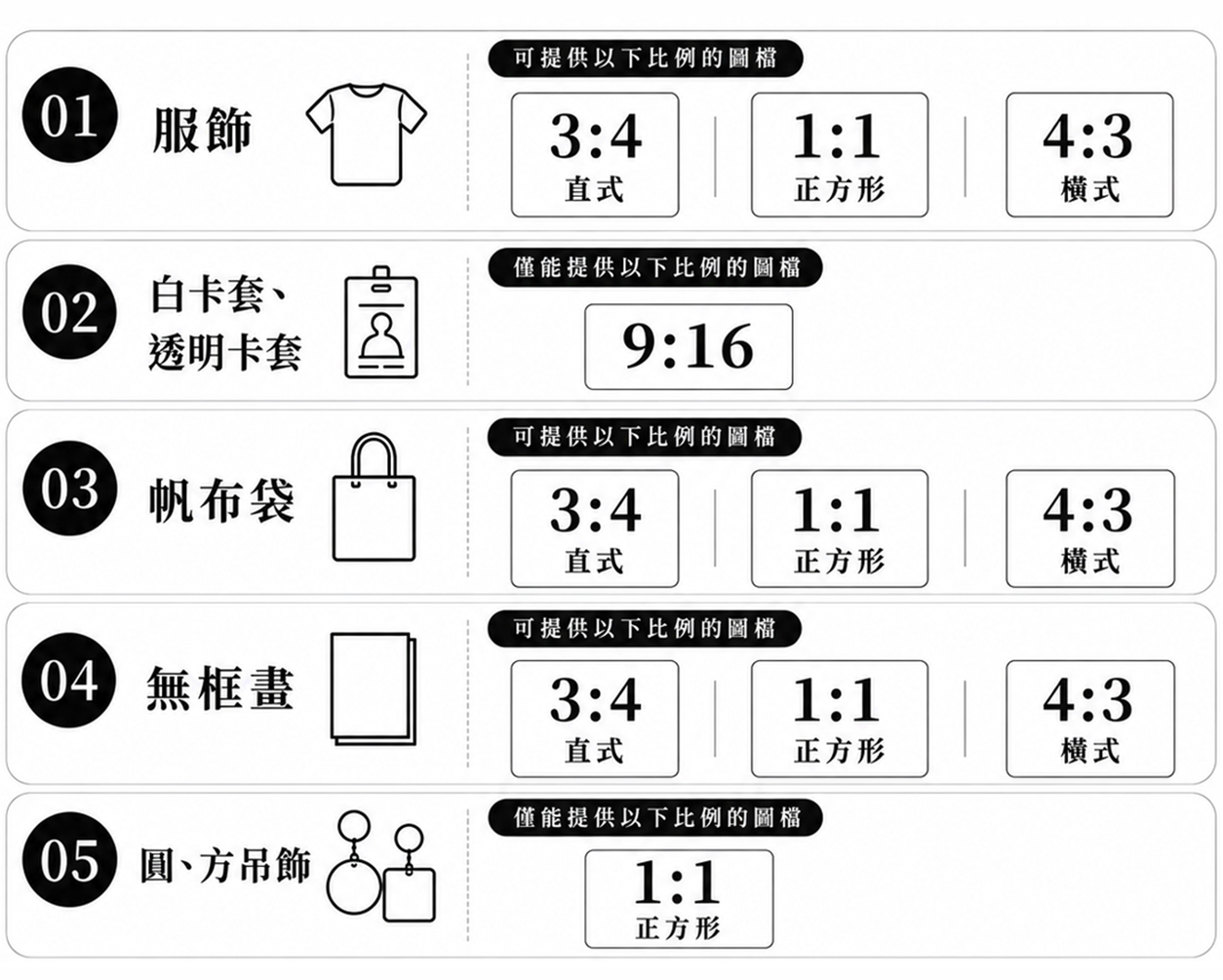 商品項目比例